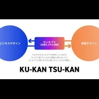 「KU-KAN TSU-KAN」始動