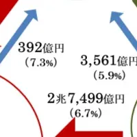 越境通販と円安