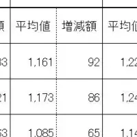 2024年8月の平均時給