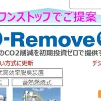 新脱臭サービス「D-Remove」