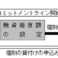 大和財託が愛知銀行と契約増枠