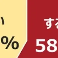 温泉の日調査発表