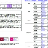 外国人雇用評価