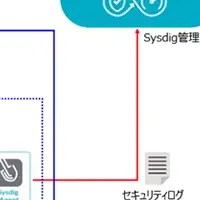 アズジェントの新サービス