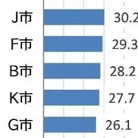 町田市のスポーツ活用