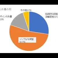 2024年お墓調査