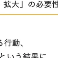 円安と製造業の海外展開