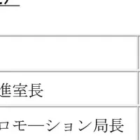 取締役異動の発表