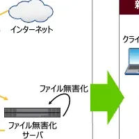 岐阜市の新システム