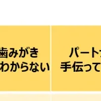 悩める子どもの歯