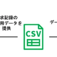 出張管理が進化