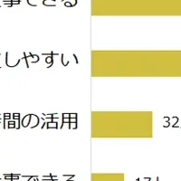 自由な働き方特集