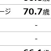 敬老の日の意識調査