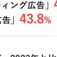 BtoB広告施策調査