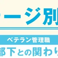 管理職の悩みを探る