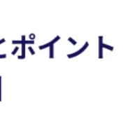 リスティング広告比較