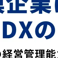 予算管理のDX解説