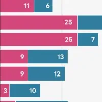 介護業界転職実態調査