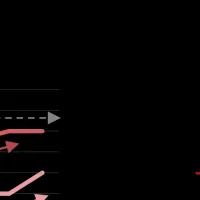 不動産投資市場の分析