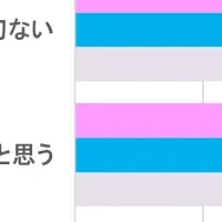 社内恋愛の意識調査