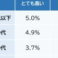 男性もスキンケア！