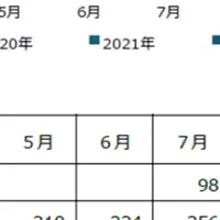 セルシス業績報告