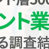 マネジメント業務調査