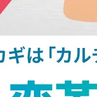 組織変革新サービス