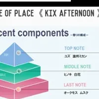 KIXの香り演出実験