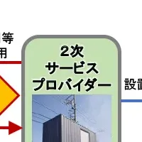 無限発電装置