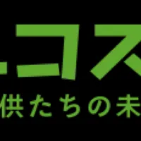 エコスタイルの発電予測拡充