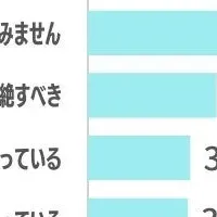 呑みニケーションの未来