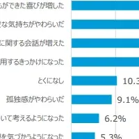 子育て家庭の実態