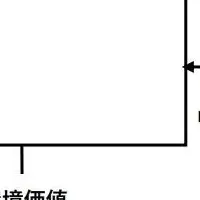 太陽光発電事業支援