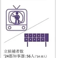 未来政経研究所の提言