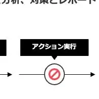 サイバーマトリックスが認定取得