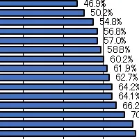 チャイルドシート調査