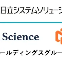 ミガログループの連携強化