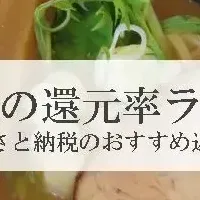 ラーメン還元率ランキング