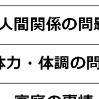 40代転職事情