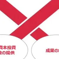 経済産業省と連携