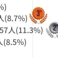 ビジネス読書実態