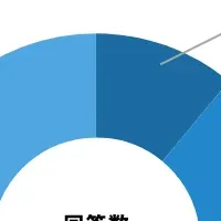 男性の歯ぎしり実態