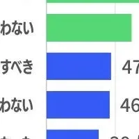 退職代行サービスの意見