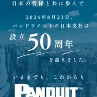 パンドウイット50周年