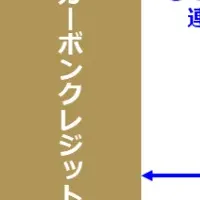 TOWING特許取得で海外展開へ