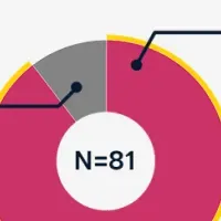 留学準備と英会話
