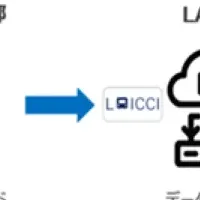 新サービス「LAICCI」