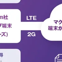 マクニカの新サービス