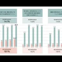 ウェルネス調査結果